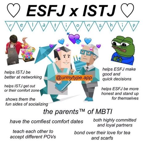 istj relationships and dating